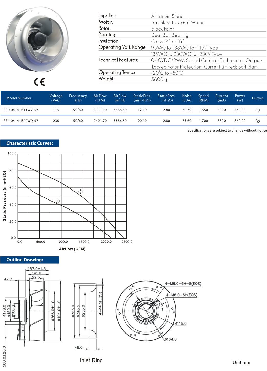 Cooltron EC Motorized Impellers